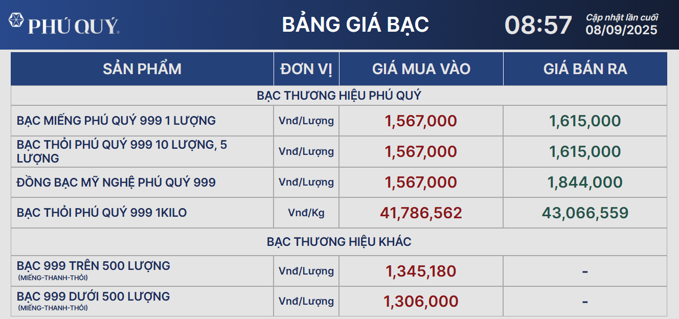 Giá bạc quay đầu giảm sau khi chạm đỉnh mới- Ảnh 1. Giá bạc quay đầu giảm sau khi chạm đỉnh mới- Ảnh 1.