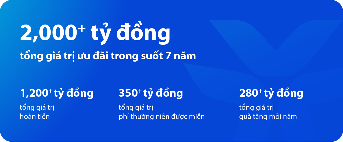 Cán mốc 1 triệu thẻ tín dụng, VIB dành triệu deal tri ân khách hàng- Ảnh 2. Cán mốc 1 triệu thẻ tín dụng, VIB dành triệu deal tri ân khách hàng- Ảnh 2.