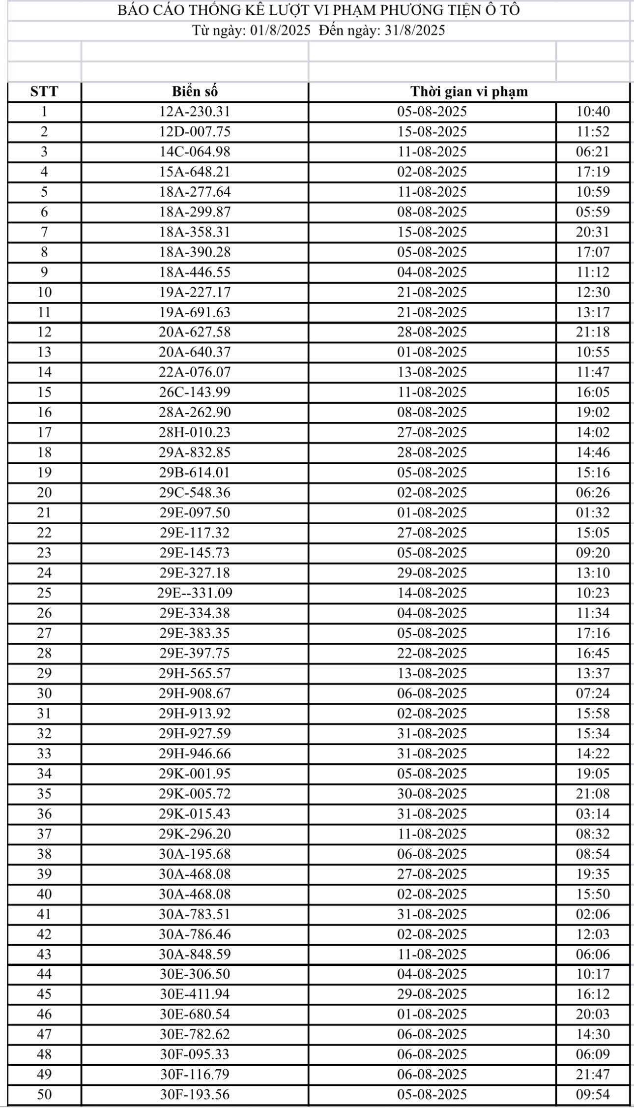 131 chủ xe máy, ô tô có biển số sau nhanh chóng nộp phạt nguội theo Nghị định 168- Ảnh 4.