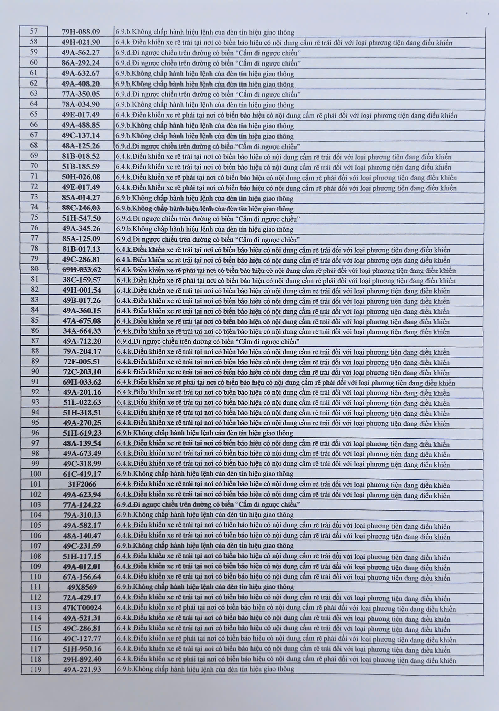 712 chủ xe có biển số sau phải nộp phạt nguội theo Nghị định 168- Ảnh 2.
