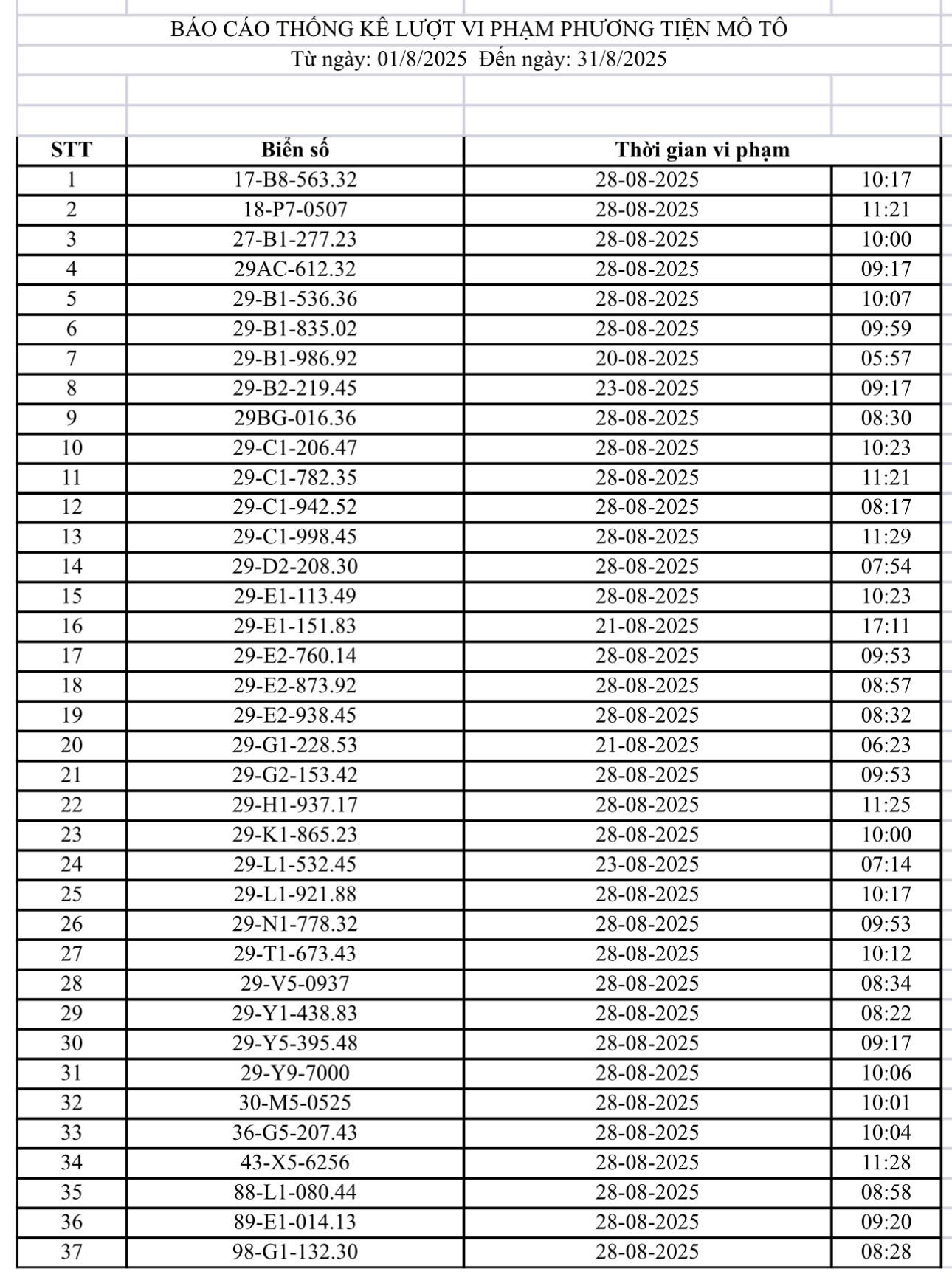 131 chủ xe máy, ô tô có biển số sau nhanh chóng nộp phạt nguội theo Nghị định 168- Ảnh 5.