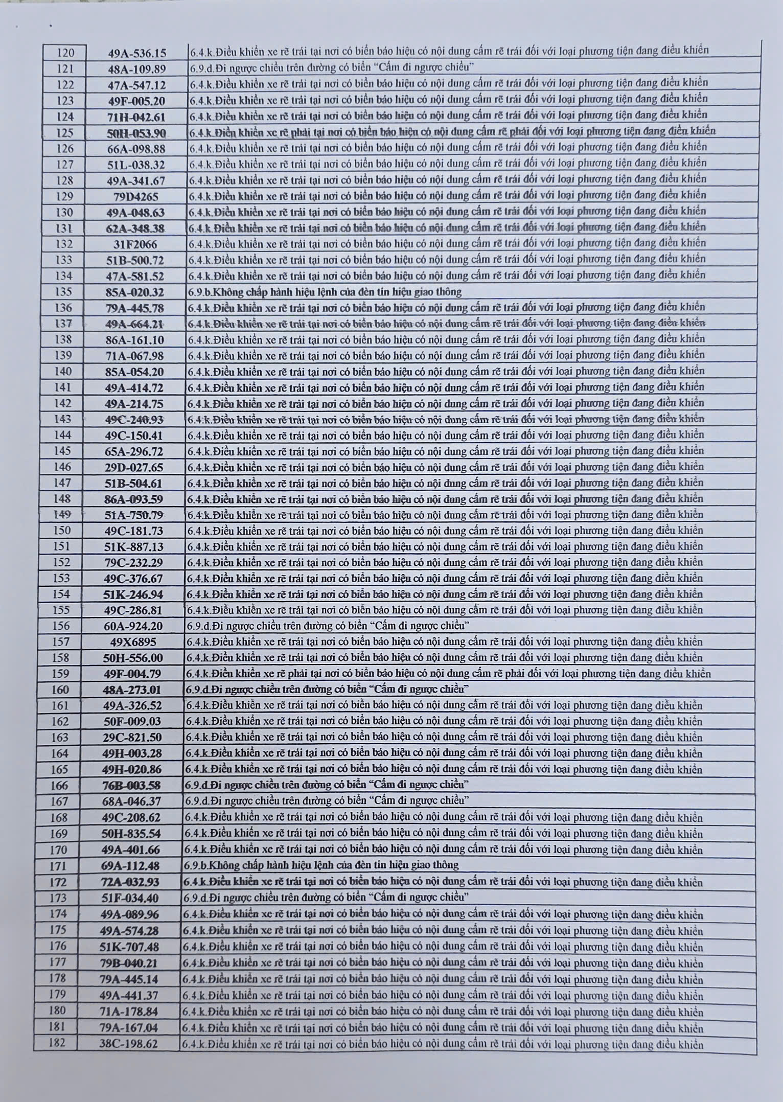 712 chủ xe có biển số sau phải nộp phạt nguội theo Nghị định 168- Ảnh 3.