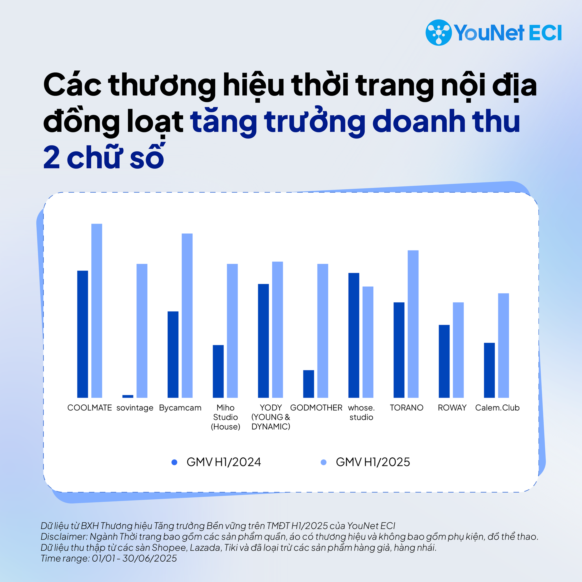 Giữa làn sóng cửa hàng thời trang dẹp tiệm, nhiều shop online vẫn "hốt bạc"- Ảnh 1.