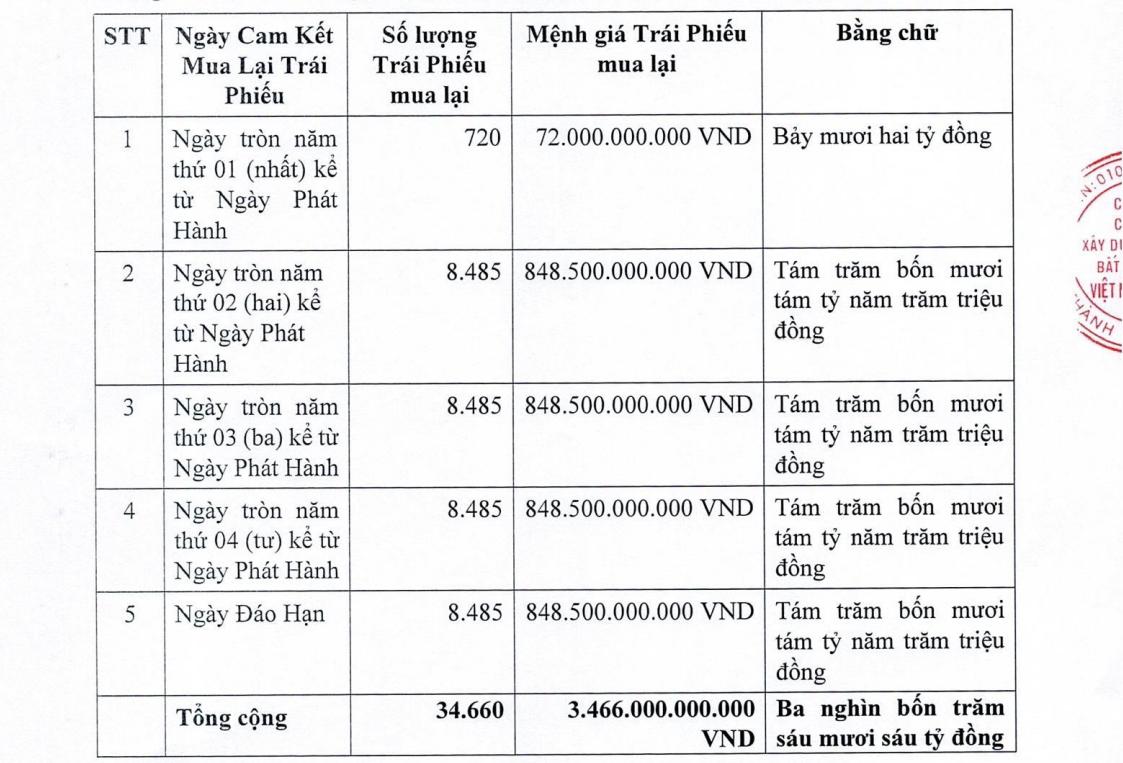 Chủ đầu tư dự án đất vàng Constrexim Complex báo lãi ròng bán niên 2025 'đi lùi'- Ảnh 1. Chủ đầu tư dự án đất vàng Constrexim Complex báo lãi ròng bán niên 2025 'đi lùi'- Ảnh 1.