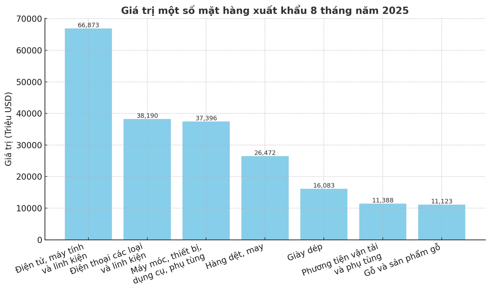 Chưa hết năm, một chỉ tiêu kinh tế của Việt Nam dự kiến tạo kỷ lục mới- Ảnh 1. Chưa hết năm, một chỉ tiêu kinh tế của Việt Nam dự kiến tạo kỷ lục mới- Ảnh 1.