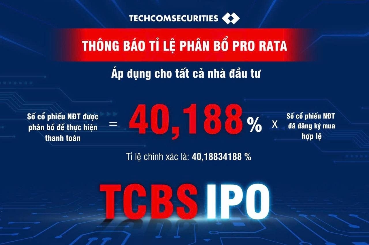 TCBS IPO: Nhà đầu tư đăng ký mua cao gấp 2,5 lần so với lượng chào bán- Ảnh 1.