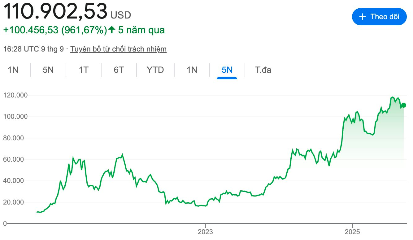 Bitcoin (BTC) là gì? Tất cả những điều cơ bản nhà đầu tư cần biết- Ảnh 1.