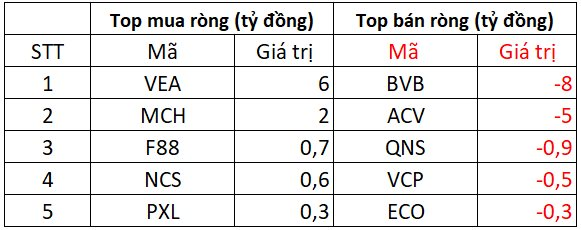 Phiên 9/9: Khối ngoại bán ròng hơn 850 tỷ đồng, cổ phiếu nào bị xả mạnh nhất?- Ảnh 3. Phiên 9/9: Khối ngoại bán ròng hơn 850 tỷ đồng, cổ phiếu nào bị xả mạnh nhất?- Ảnh 3.