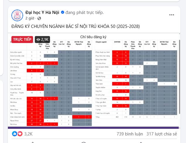 Hàng nghìn người vào xem buổi phát trực tiếp của trường ĐH TOP 1 Việt Nam: Chào mừng đến với "cuộc chơi" của những bộ não siêu giỏi!- Ảnh 1. Hàng nghìn người vào xem buổi phát trực tiếp của trường ĐH TOP 1 Việt Nam: Chào mừng đến với "cuộc chơi" của những bộ não siêu giỏi!- Ảnh 1.