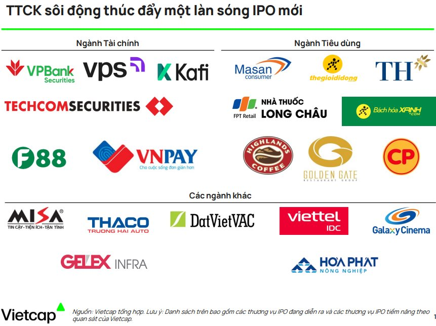 Thanh khoản chứng khoán dự báo bùng nổ, làn sóng IPO sắp được kích hoạt với loạt "bom tấn" Thaco, TH, Highlands, CP- Ảnh 1.