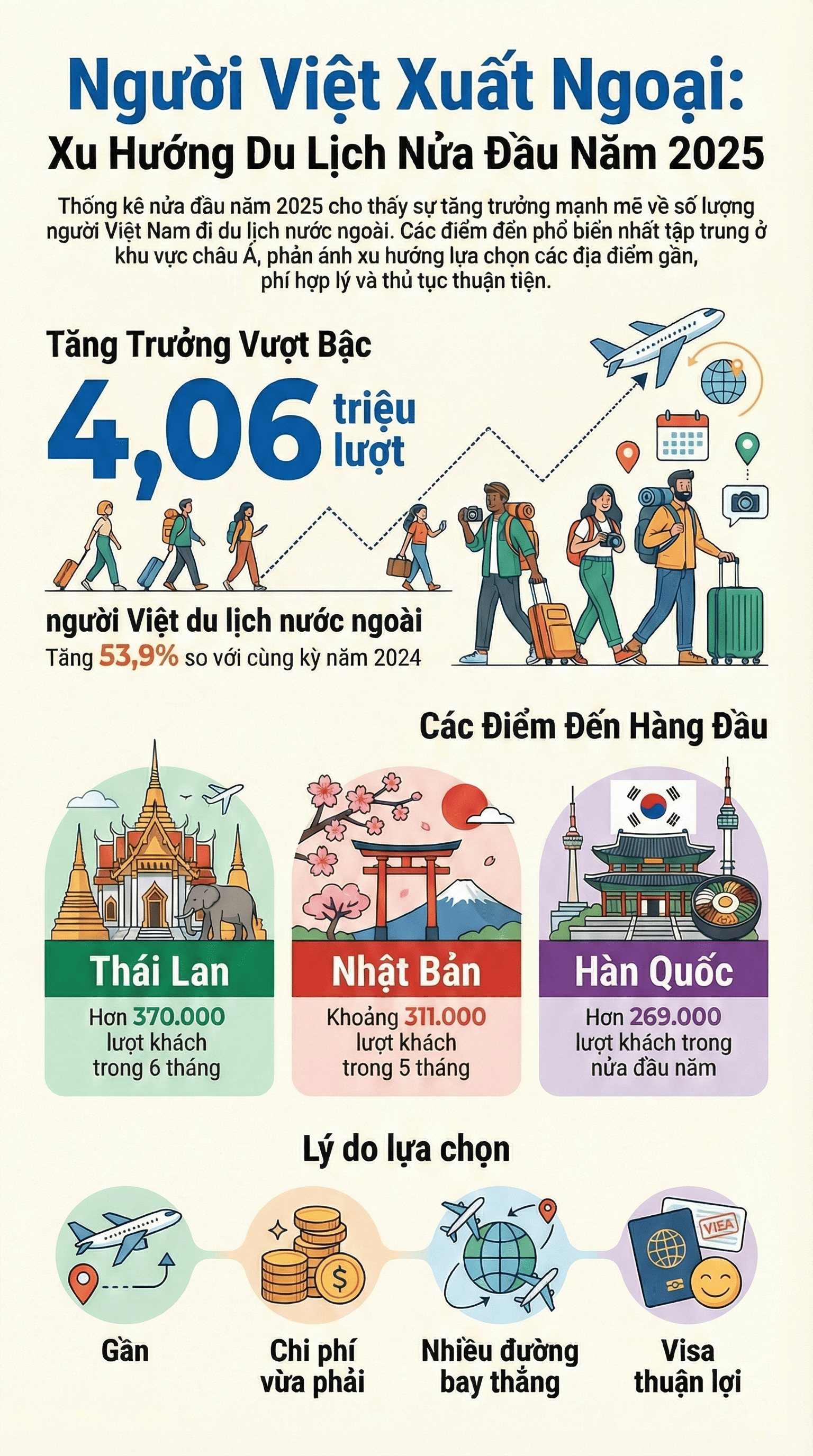 Chỉ trong 2025, Việt Nam “giữ chân” hơn 21 triệu lượt khách quốc tế: Không phải khách Tây, đây mới là 3 thị trường đang trỗi dậy mạnh mẽ - Ảnh 5.