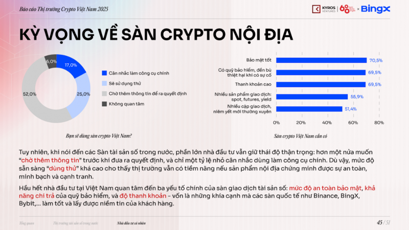 Crypto tại Việt Nam: Thực tế thị trường đi trước hành lang pháp lý- Ảnh 3.
