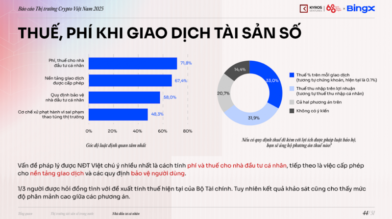 Crypto tại Việt Nam: Thực tế thị trường đi trước hành lang pháp lý- Ảnh 1.