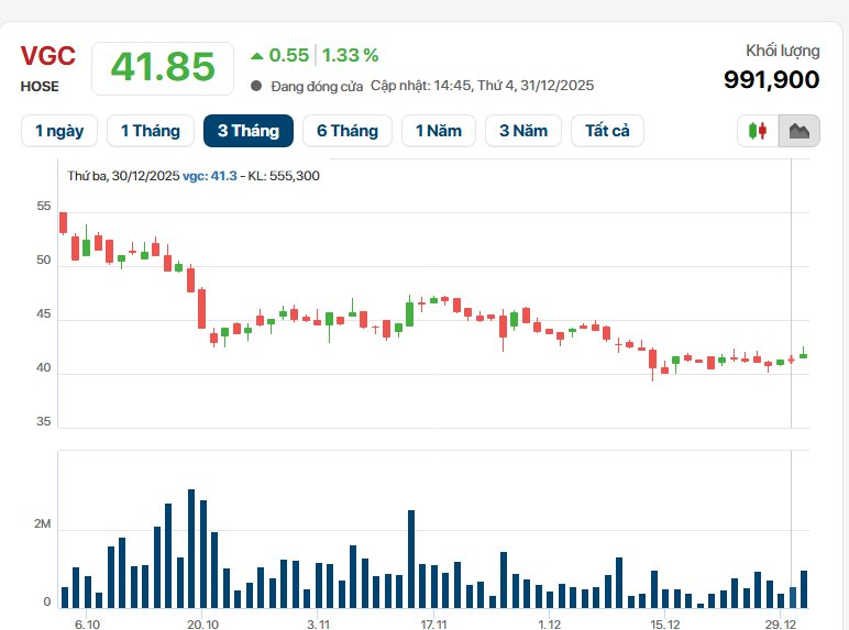 Viglacera lên kế hoạch 2026: doanh thu đi ngang, lợi nhuận tăng nhẹ 4,4%- Ảnh 2.