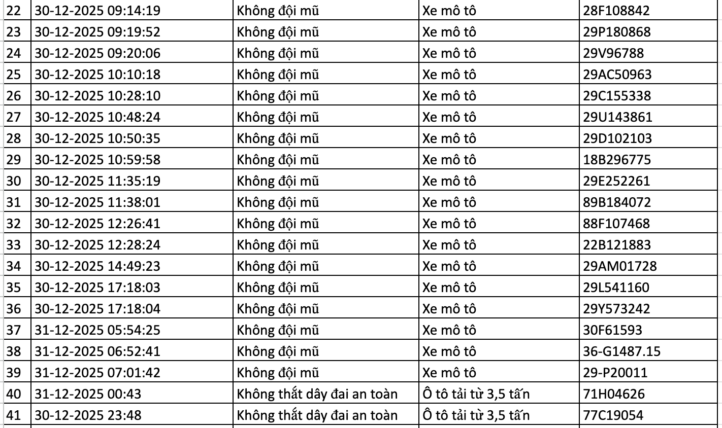 Danh sách phạt nguội mới nhất, các chủ xe nhanh chóng nộp phạt theo Nghị định 168- Ảnh 2.
