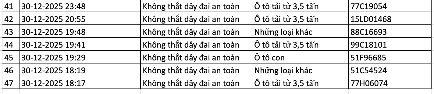 Danh sách phạt nguội mới nhất, các chủ xe nhanh chóng nộp phạt theo Nghị định 168- Ảnh 3.