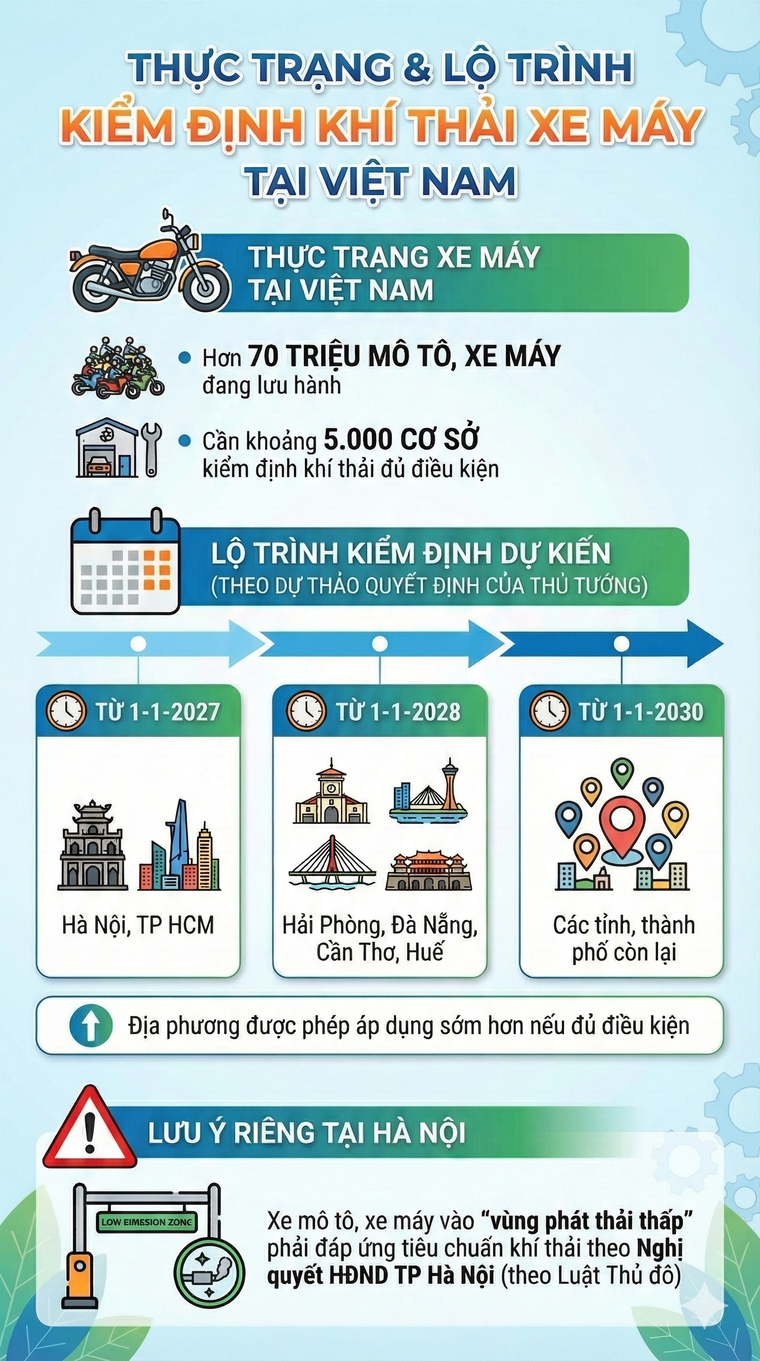 Quy định mới liên quan tới hơn 70 triệu xe máy trên cả nước- Ảnh 2.
