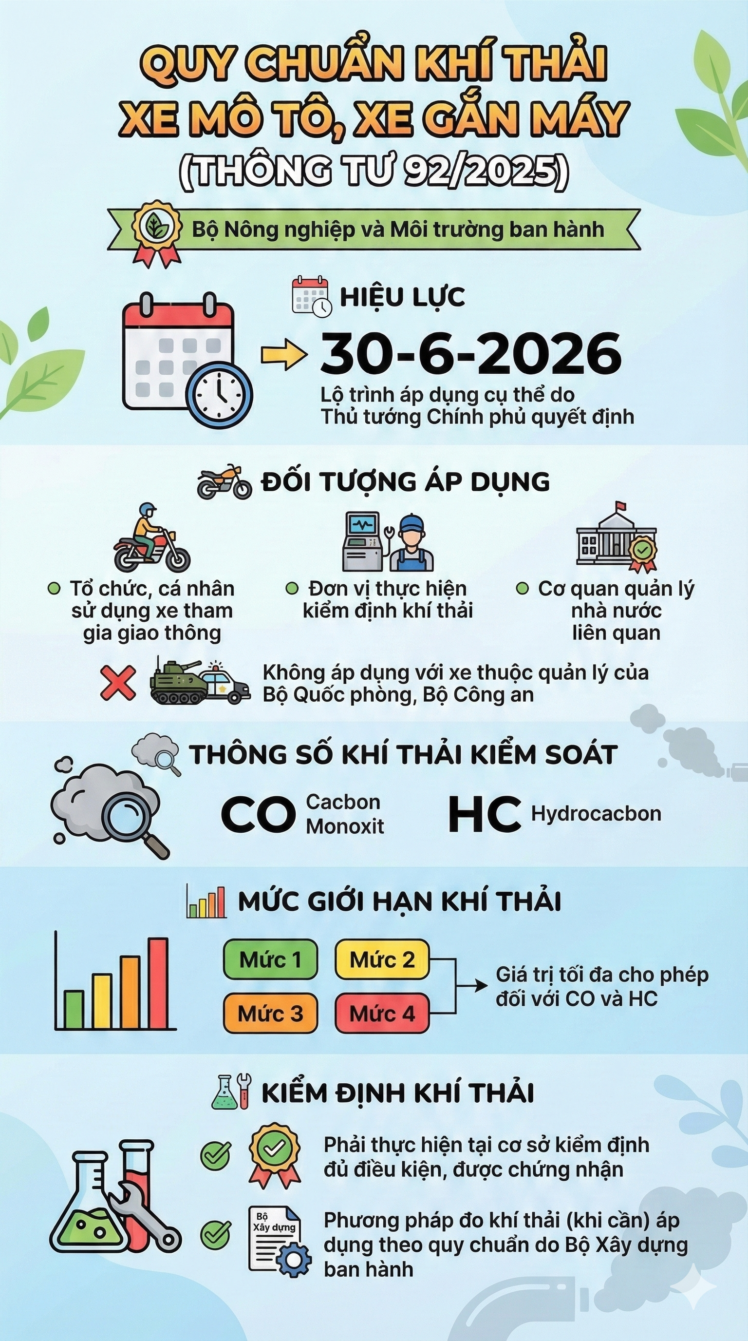 Quy định mới liên quan tới hơn 70 triệu xe máy trên cả nước- Ảnh 1.