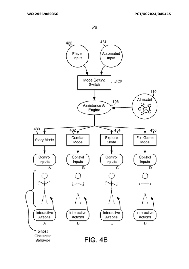 Bằng sáng chế "AI chơi game hộ" của Sony gây sốt internet- Ảnh 3.
