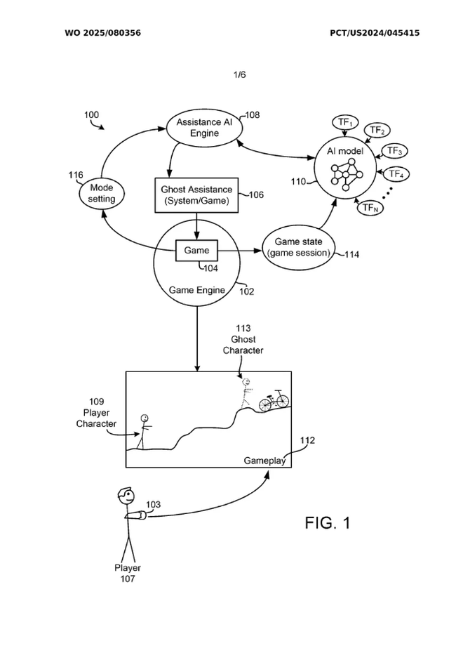 Bằng sáng chế "AI chơi game hộ" của Sony gây sốt internet- Ảnh 2.