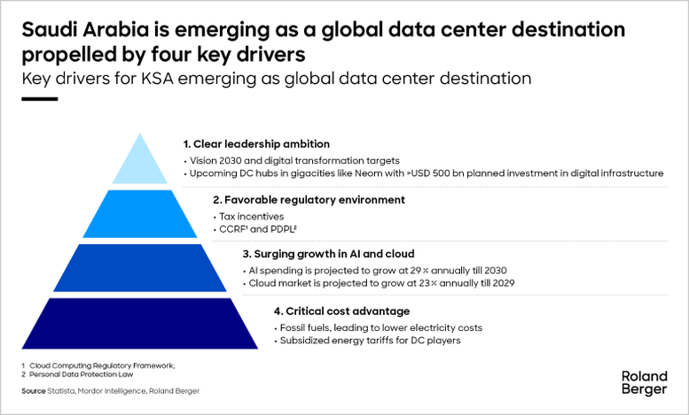 CHUYỂN ĐỔI SỐ: Thấy gì từ trung tâm dữ liệu chính phủ lớn nhất thế giới vừa được khởi công- Ảnh 4.