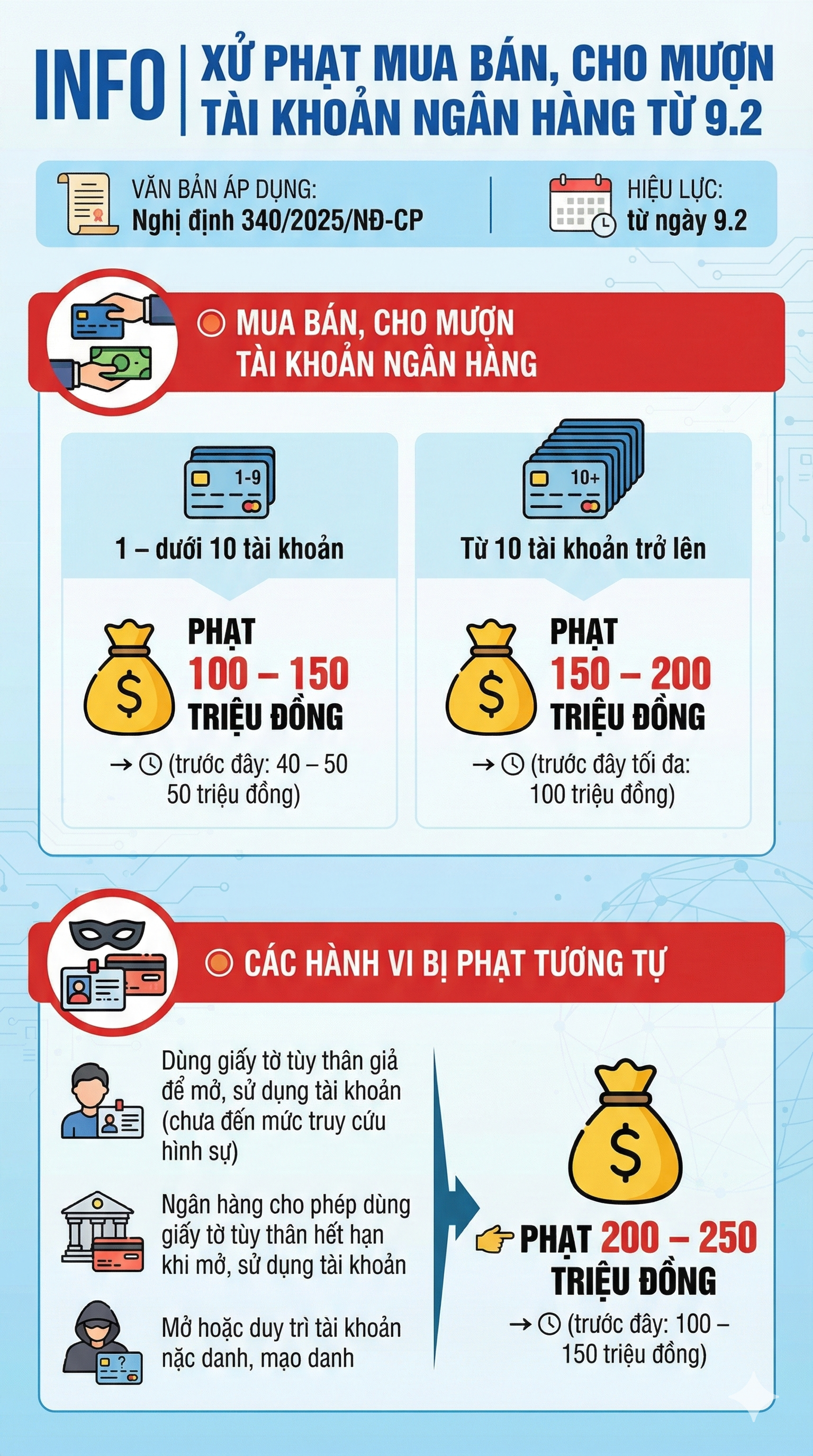 Tất cả người dân có tài khoản ngân hàng chú ý: Sẽ bị phạt tới 200 triệu đồng nếu làm điều này từ tháng sau- Ảnh 1.