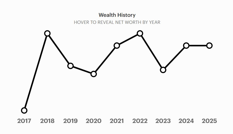 Nữ tiến sĩ sở hữu 47.300 tỷ đồng tài sản, kiếm gấp đôi trong năm qua nhờ cổ phiếu Vietjet- Ảnh 3.