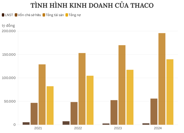 THACO âm thầm xếp quân cho “trận đánh” hạ tầng tỷ USD, nhắm từ cao tốc, metro, đường sắt cao tốc Bắc - Nam đến siêu dự án chưa từng có trong lịch sử- Ảnh 3.