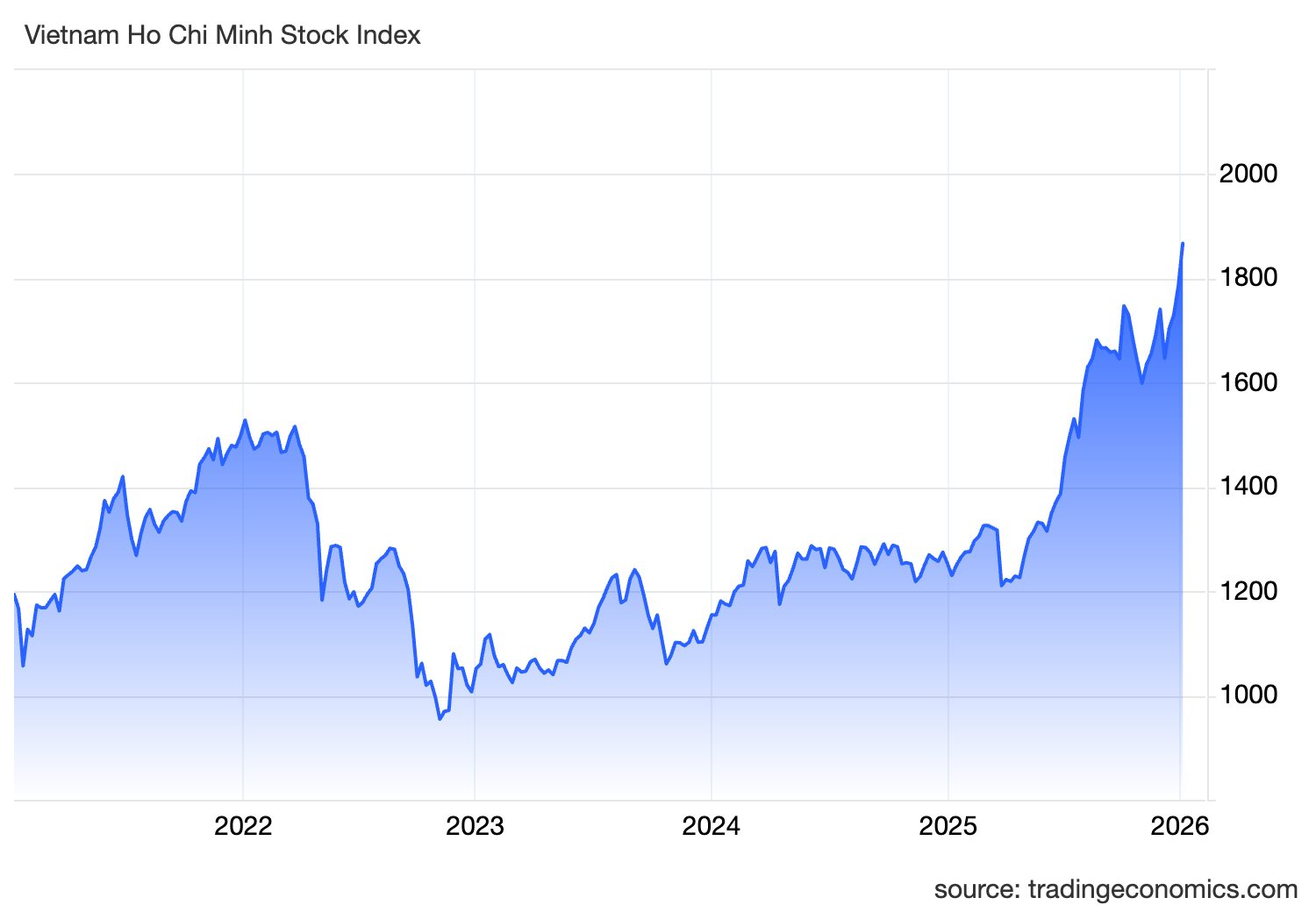 Góc nhìn chuyên gia: Lộ diện 2 nhóm cổ phiếu rơi vào trạng thái quá bán, có khả năng hồi phục mạnh- Ảnh 1.