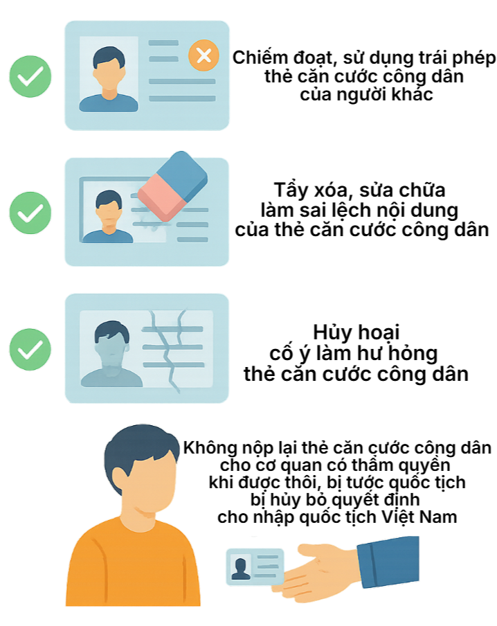 Người sử dụng thẻ căn cước công dân có thể bị phạt tới 4 triệu đồng với những hành vi sau - Ảnh 1.