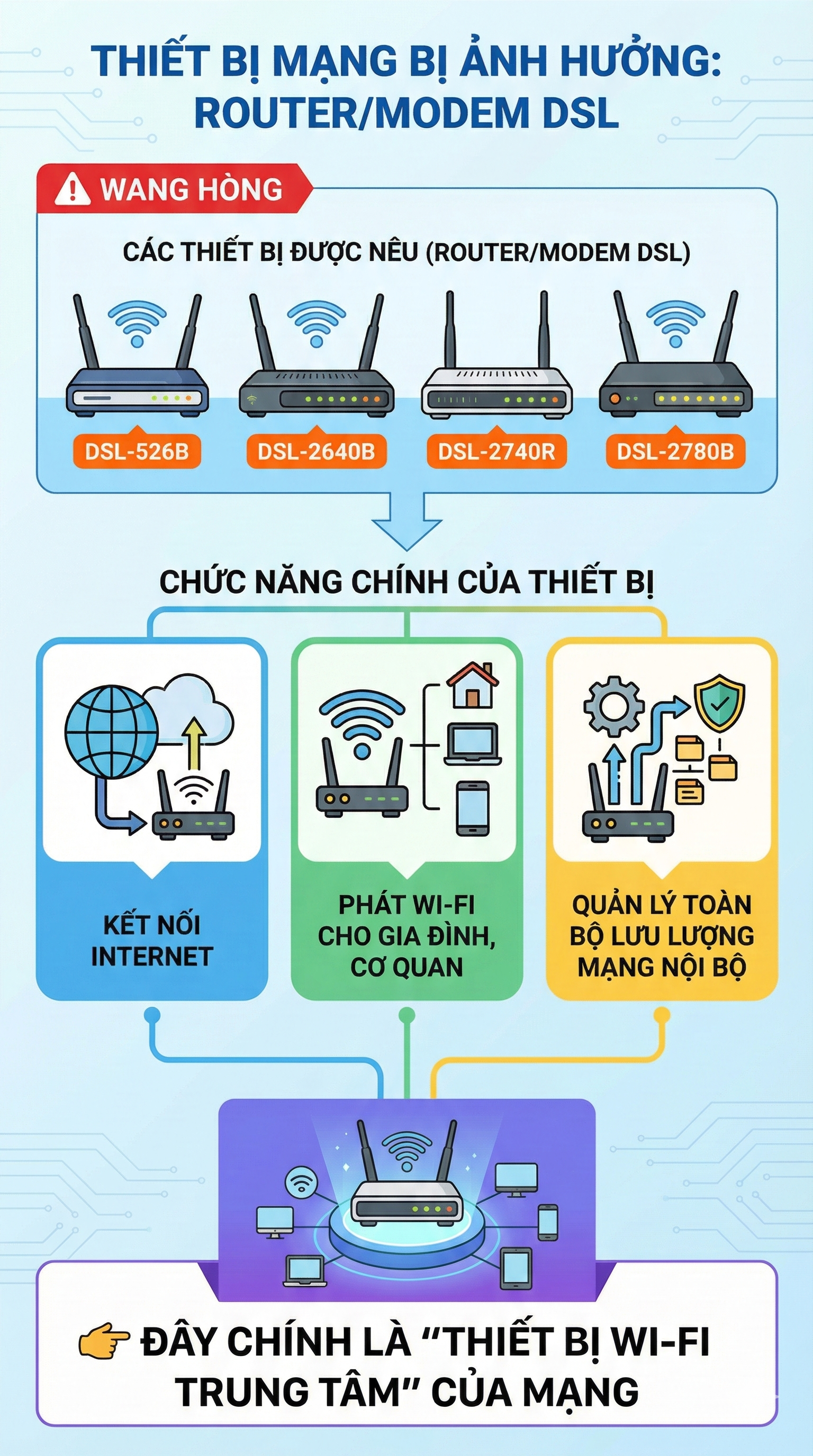 Công an cảnh báo nóng tới tất cả người dân đang sử dụng thiết bị wifi - Ảnh 1.