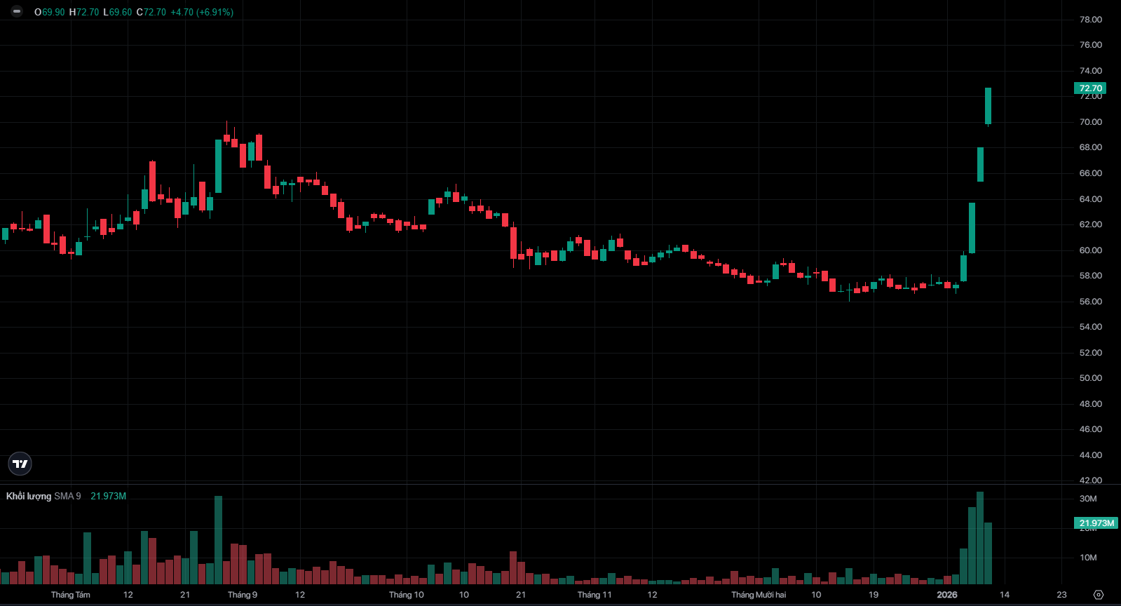 Vietcombank ghi nhận kỷ lục hơn 600.000 tỷ - Ảnh 1.