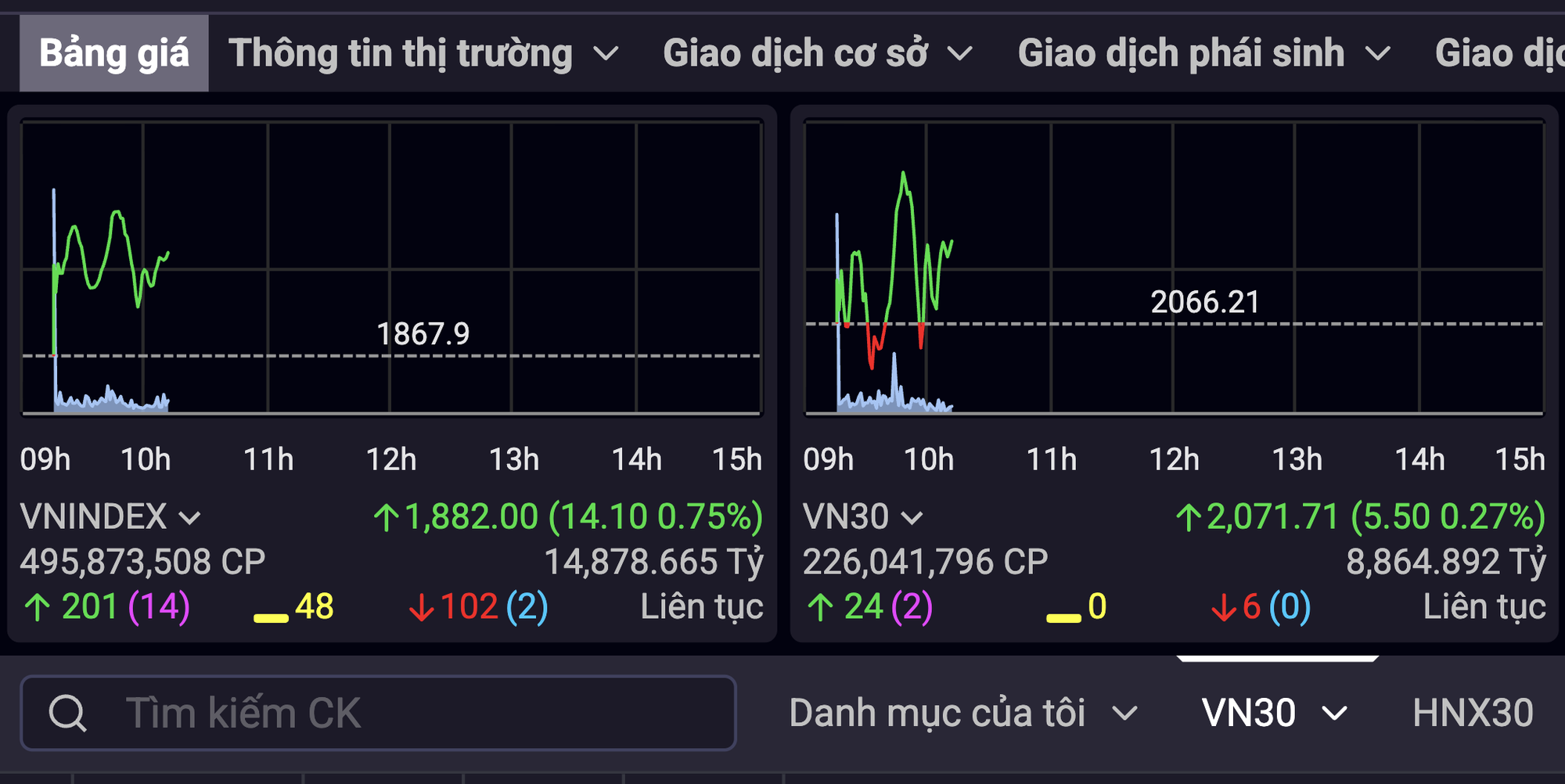 Cổ phiếu ngân hàng tăng mạnh khi thị trường mở cửa tuần mới đầy hứa hẹn - Ảnh 3.