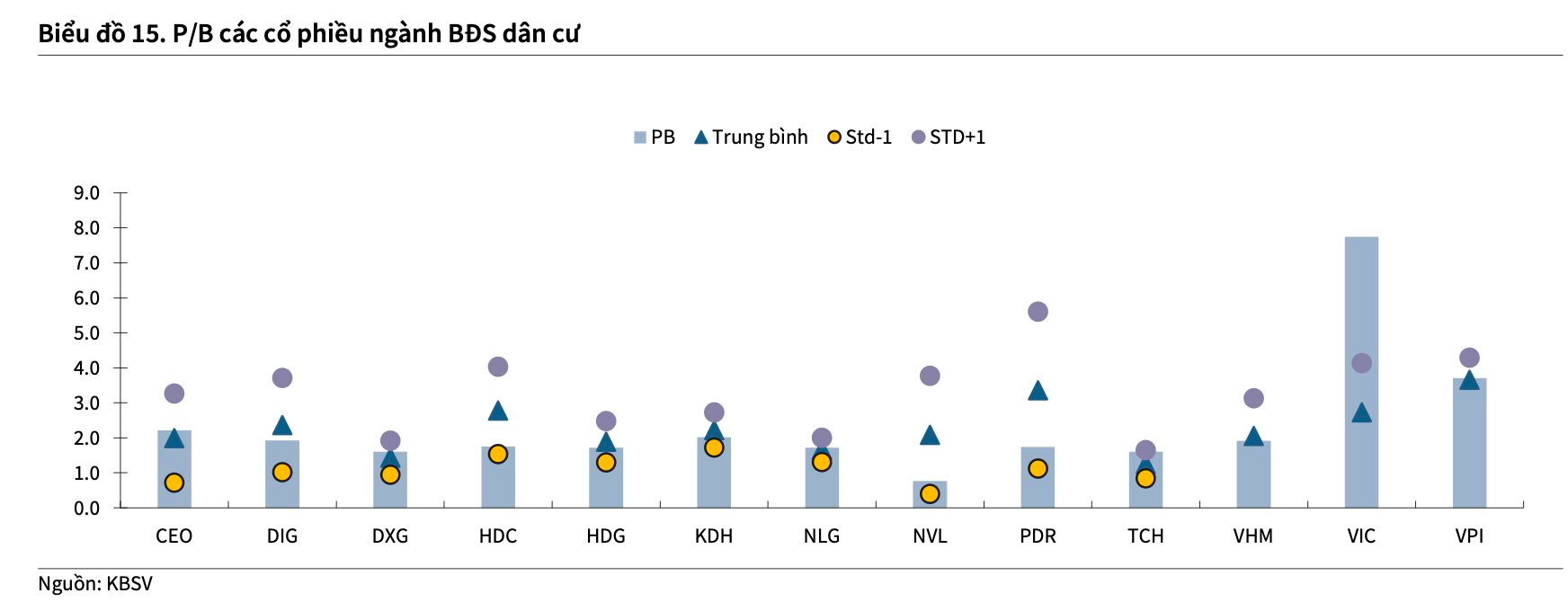 Định giá về vùng hấp dẫn, cổ phiếu bất động sản sắp "vào sóng"?- Ảnh 1.