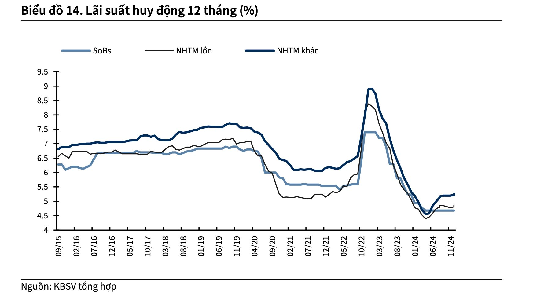Định giá về vùng hấp dẫn, cổ phiếu bất động sản sắp "vào sóng"?- Ảnh 2.