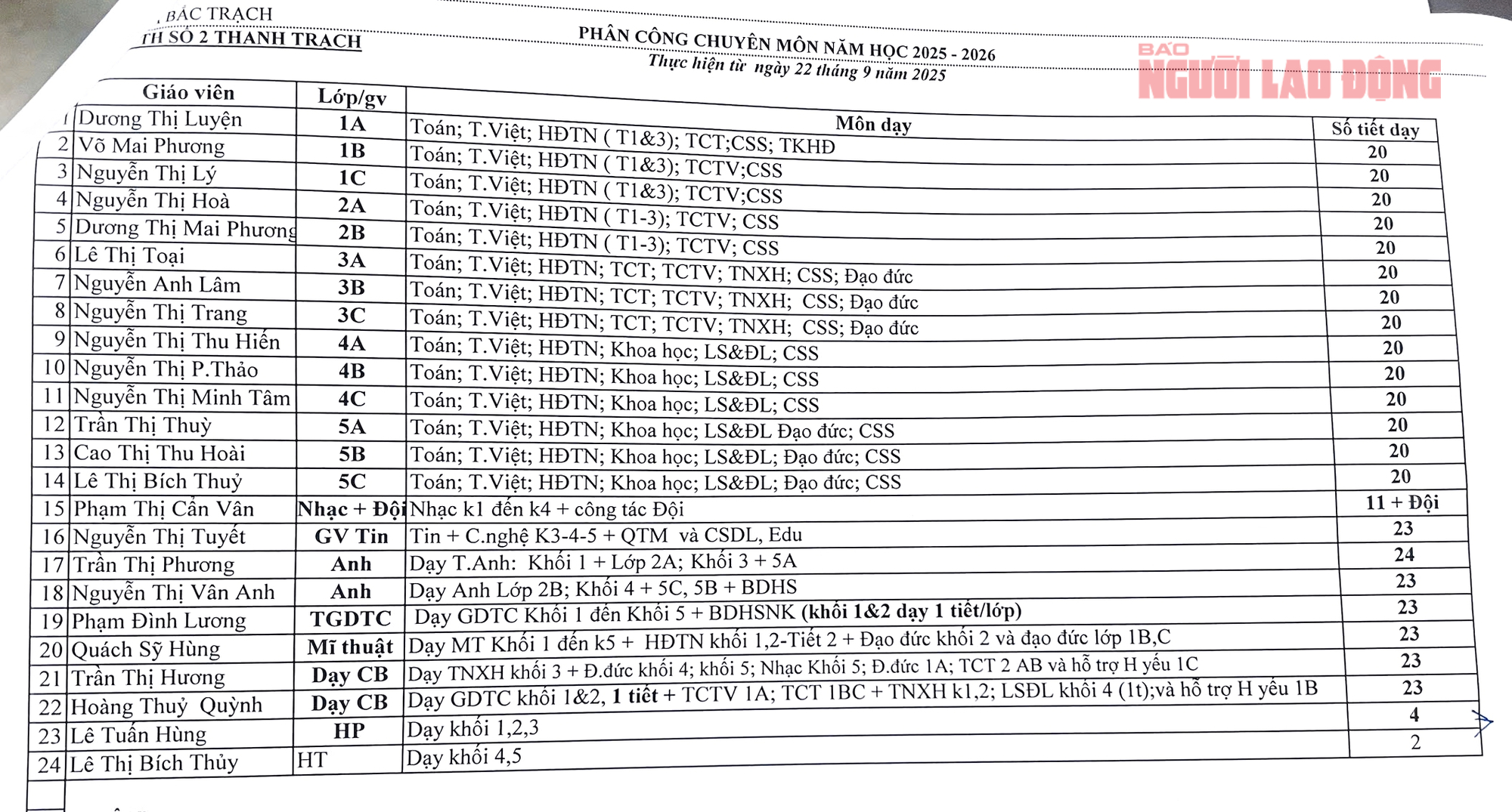 Giảng dạy "không lịch", Hiệu trưởng và Hiệu phó vẫn hưởng phụ cấp đều đặn 35%? - Ảnh 3. Giảng dạy "không lịch", Hiệu trưởng và Hiệu phó vẫn hưởng phụ cấp đều đặn 35%? - Ảnh 3.
