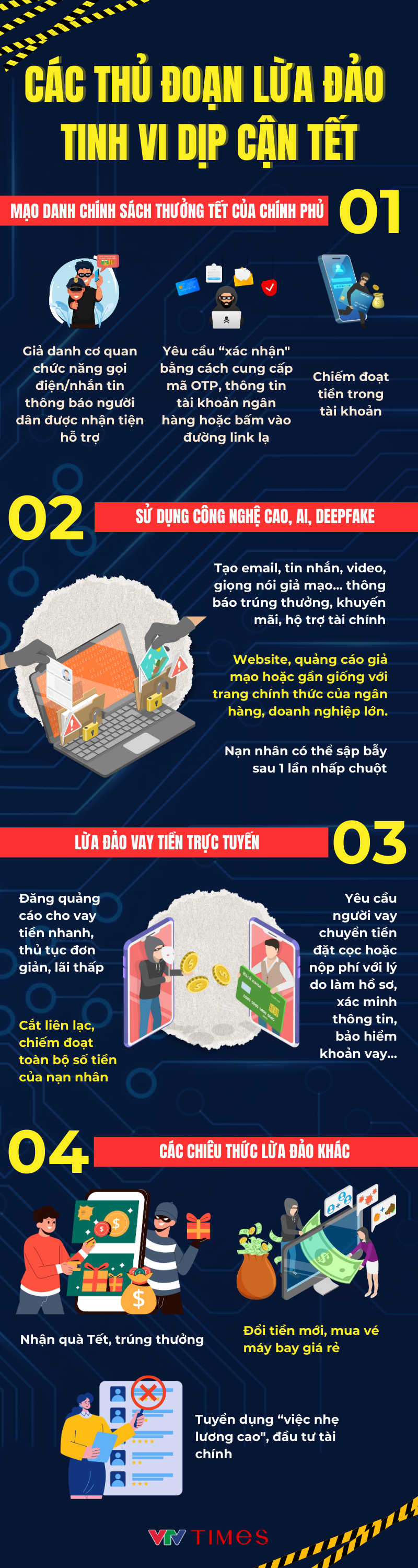 Infographic: Cảnh báo nhiều thủ đoạn lừa đảo tinh vi cận Tết Nguyên đán - Ảnh 1.