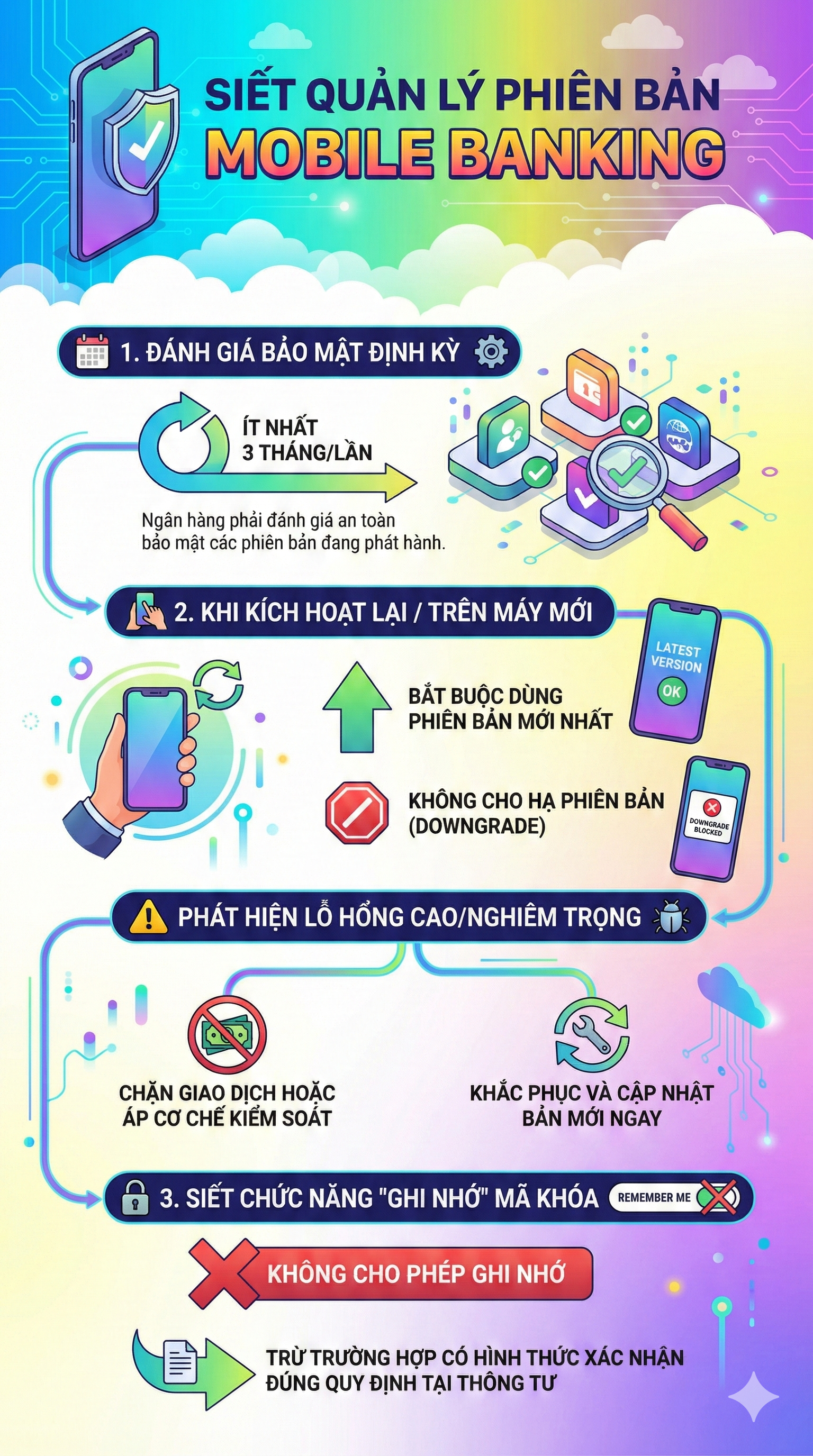 Ứng dụng ngân hàng của tất cả người dân sắp có sự thay đổi lớn chưa từng thấy- Ảnh 2.