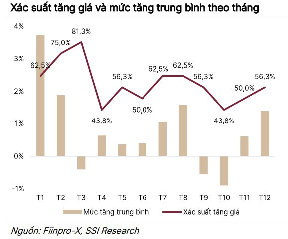 Dự phóng VN-Index vượt 2.100 điểm trong kịch bản tích cực, CTCK chỉ ra loạt cơ hội đầu tư hấp dẫn- Ảnh 2.