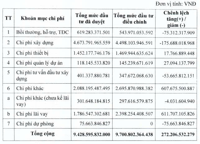 Thuỷ điện Vĩnh Sơn - Sông Hinh chi 150 tỷ đồng thâu tóm một doanh nghiệp cung cấp điện- Ảnh 2.