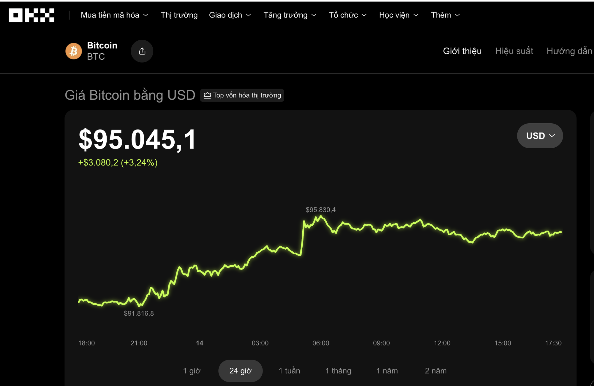 Thị trường tiền số hôm nay, 14-1: Hơn 120.000 tài khoản bị “cháy” khi Bitcoin tăng sốc - Ảnh 1.