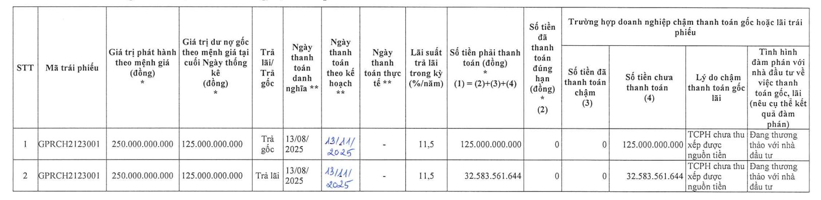 Bất động sản Gia Phú lại 'trễ hẹn' liên quan đến trái phiếu - Ảnh 1.