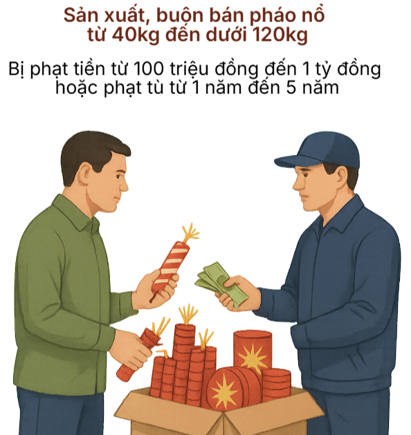 Thi hành lệnh khám xét khẩn cấp nơi ở của Trần Văn Tiên SN 1985- Ảnh 1.