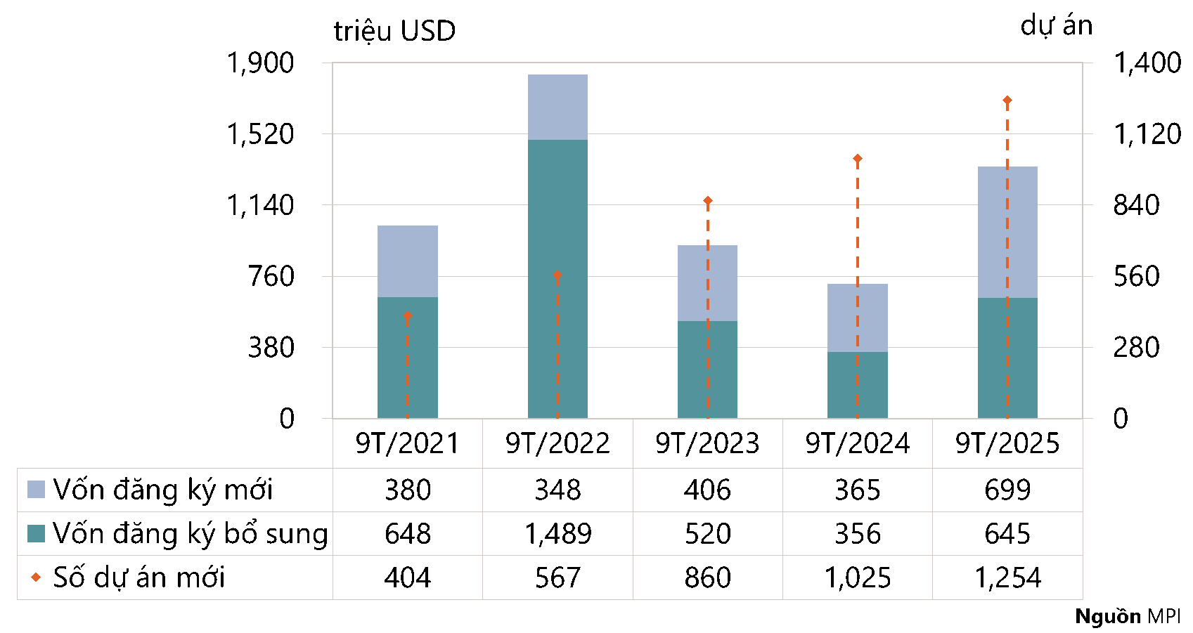 Chuyên gia dự báo bất ngờ về "điểm rơi" tăng trưởng bất động sản cho chu kỳ mới - Ảnh 2.