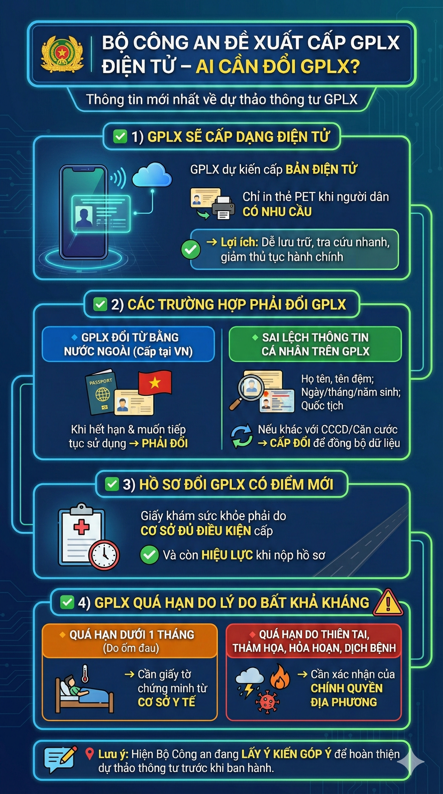 Những người dân nào cần đổi giấy phép lái xe theo đề xuất mới nhất của Bộ Công an?- Ảnh 1.