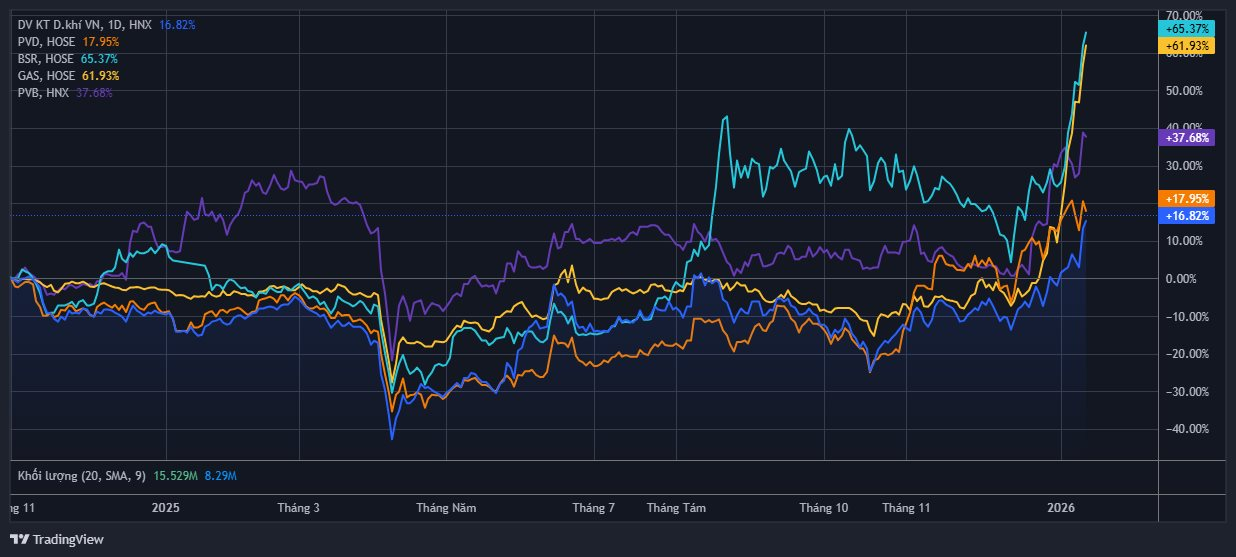 Loạt dự án tỷ USD bước vào giai đoạn triển khai đồng bộ, doanh nghiệp dầu khí nào sẵn sàng "đón sóng"?- Ảnh 5.