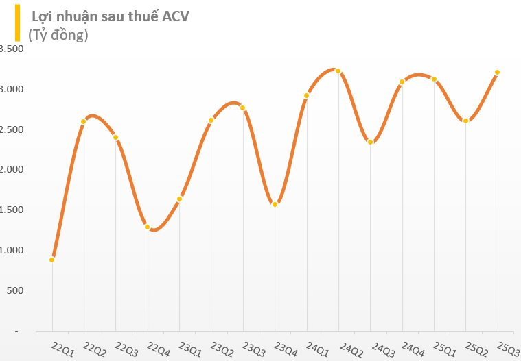 Siêu dự án 16 tỷ USD của Việt Nam có diễn biến mới, cổ phiếu liên quan bứt tốc- Ảnh 2.