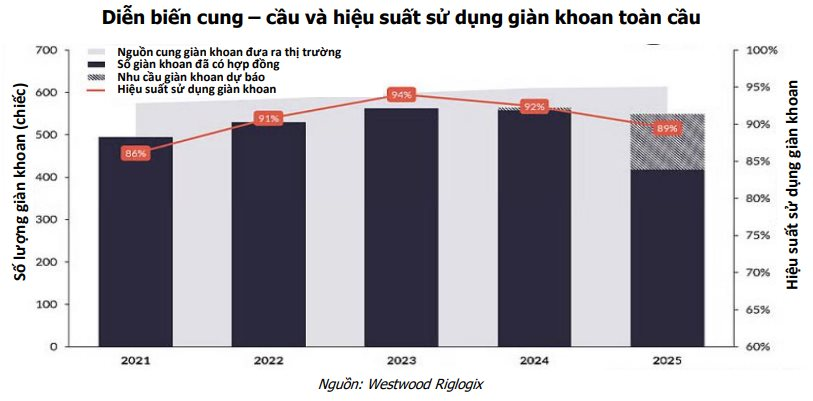 Loạt dự án tỷ USD bước vào giai đoạn triển khai đồng bộ, doanh nghiệp dầu khí nào sẵn sàng "đón sóng"?- Ảnh 2.