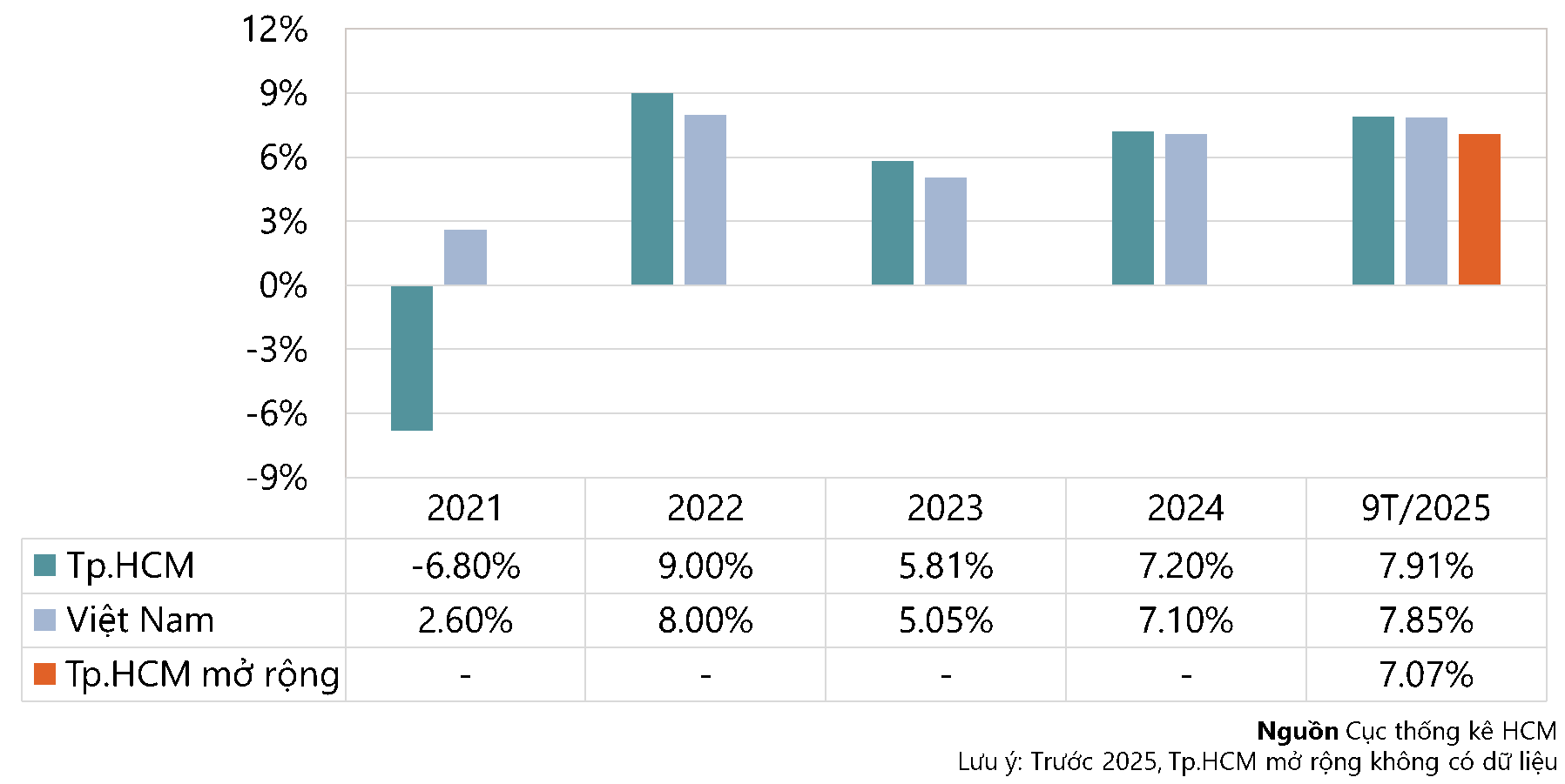 Chuyên gia dự báo bất ngờ về "điểm rơi" tăng trưởng bất động sản cho chu kỳ mới - Ảnh 3.
