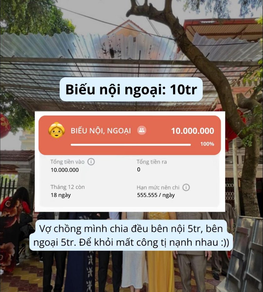 Xem các gia đình dự trù tiêu Tết mà "toát mồ hôi", có nhà mới tạm tính đã lên đến 142 triệu, thấy mà đau tim dùm- Ảnh 8.